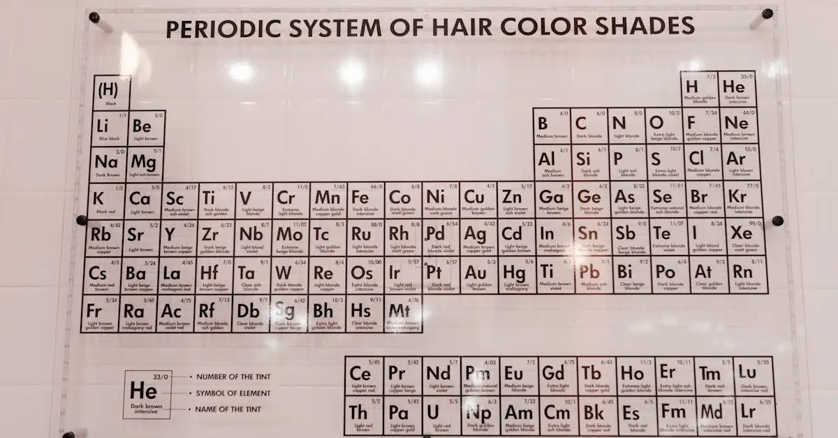 Kijken welke haarkleur bij je staat? Ontdek tips en inspiratie!