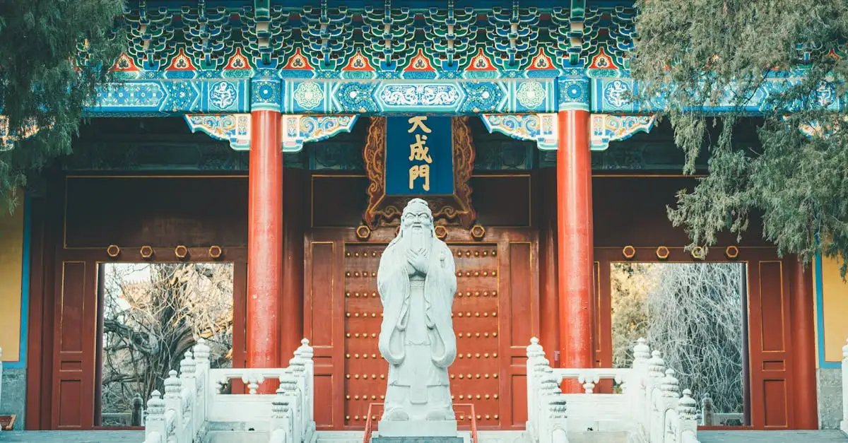 Wie legde de basis voor het confucianisme in China?